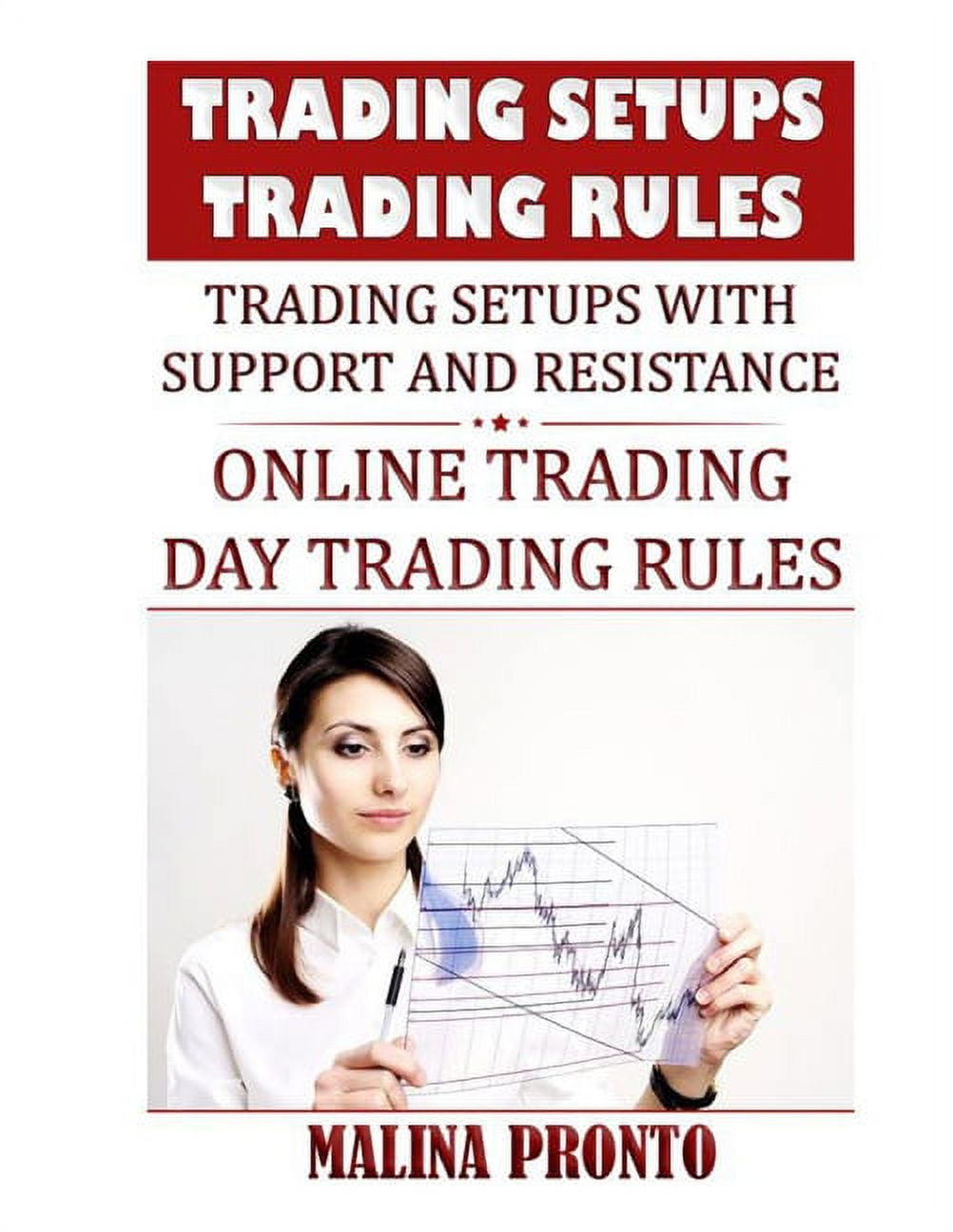 Trading Setups: Trading Rules: Trading Setups With Support And ...