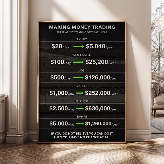 Trading Success Forex Trader Stock Market Motivation Crypto Trading Investor Poster , Poster Print Only