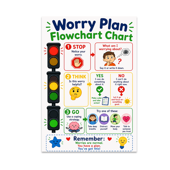 Traffic Light Worry Plan Flowchart - Homeschool Emotional Regulation - 13x19 Poster Print
