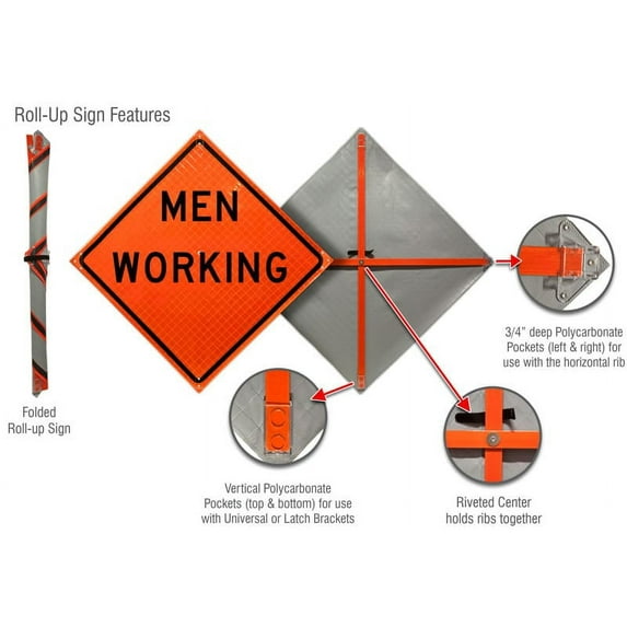 Traffic & Warehouse Signs - Men Working Sign - Weather Approved Aluminum Street Sign, 0.04 Thickness - 18" X 24"