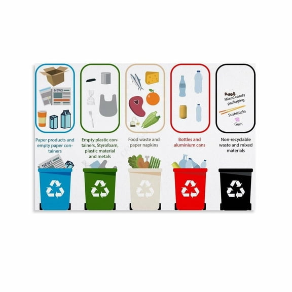 Trash Recycling Poster Food Waste Sorting Guide (1) Canvas Painting for Living Room Bedroom Decor