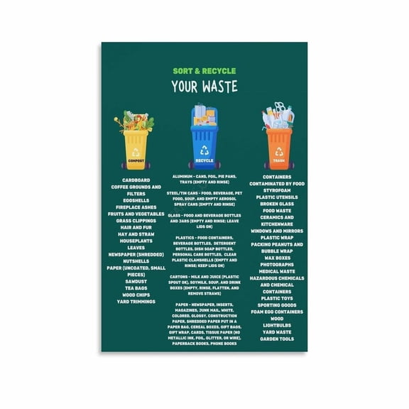 Trash Recycling Poster Food Waste Sorting Guide (2) Canvas for Bedroom Living Room Decor
