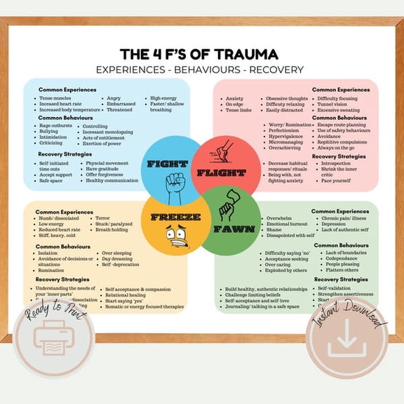 Trauma Response 4 F’s Wall Art Print