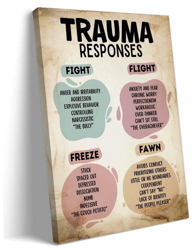 Trauma Responses Therapy Wall Art Mental Health Poster Kitchen Canvas ...