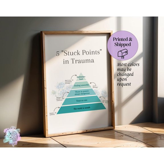 Trauma Work Stuck Points Wall Art Print, Unframed Paper Poster 8x10in