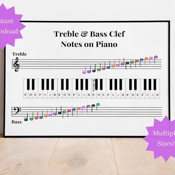 Treble & Bass Clef Notes on Music Staff and on Piano, Music Note Cheat Sheet, Music Note Help, Find Piano Notes, Learn Piano, Music Poster, Unframed Paper Poster 8x10in