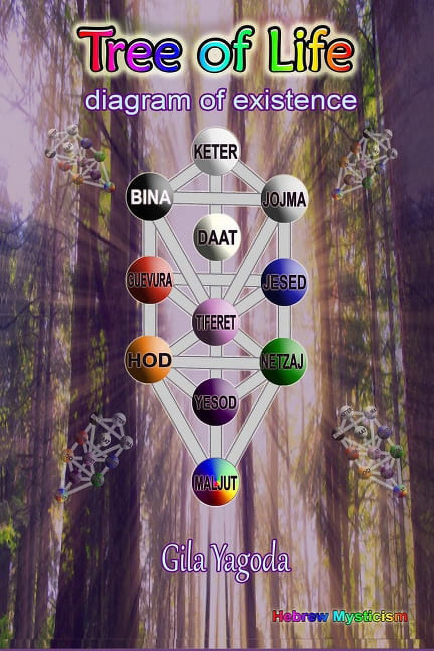 Tree of Life Diagram of Existence (Paperback)