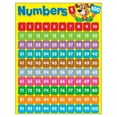 thumbnail image 1 of Trend Enterprises 17 x 22 Inch Numbers 1-100 Learning Chart - Happy Hound Learning, 1 of 2