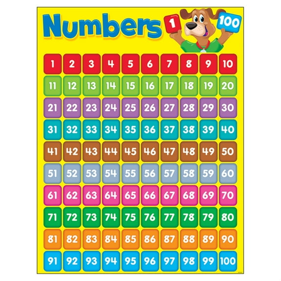 Trend Enterprises 17 x 22 Inch Numbers 1-100 Learning Chart - Happy Hound Learning