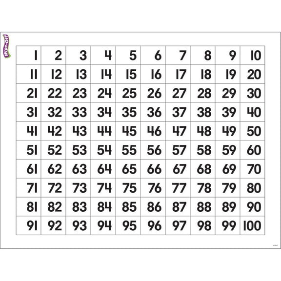 Numbers 1-100 Wipe-Off Chart, 17" x 22"