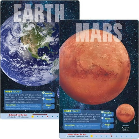 Trend Planets Learning Poster Set - 10.8" Width - Multi | Bundle of 2 Each