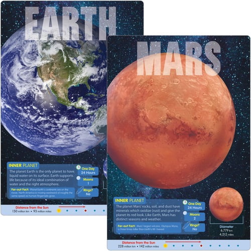 Trend Planets Learning Poster Set - 10.8" Width - Multi | Bundle of 5 Each