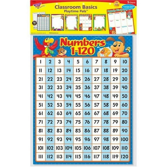 Trend Playtime Pals Learning Charts Combo Pack Theme/Subject: Learning, Fun - Skill Learning: Decoration