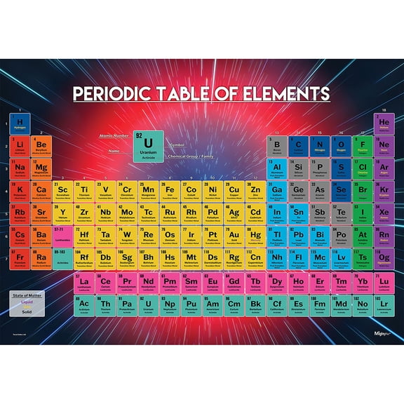 Trend Setters Original (Periodic Table of Elements) 24 x 17 MightyPrint Wall Art MP24171175