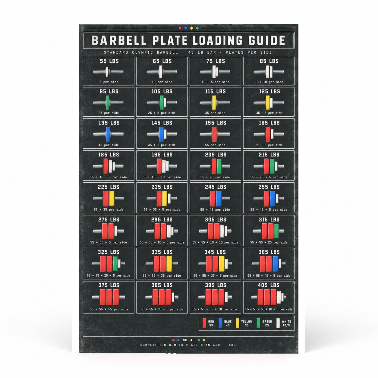 Trendiart Barbell Plate Loading Guide Poster, Olympic Weight Matrix ...
