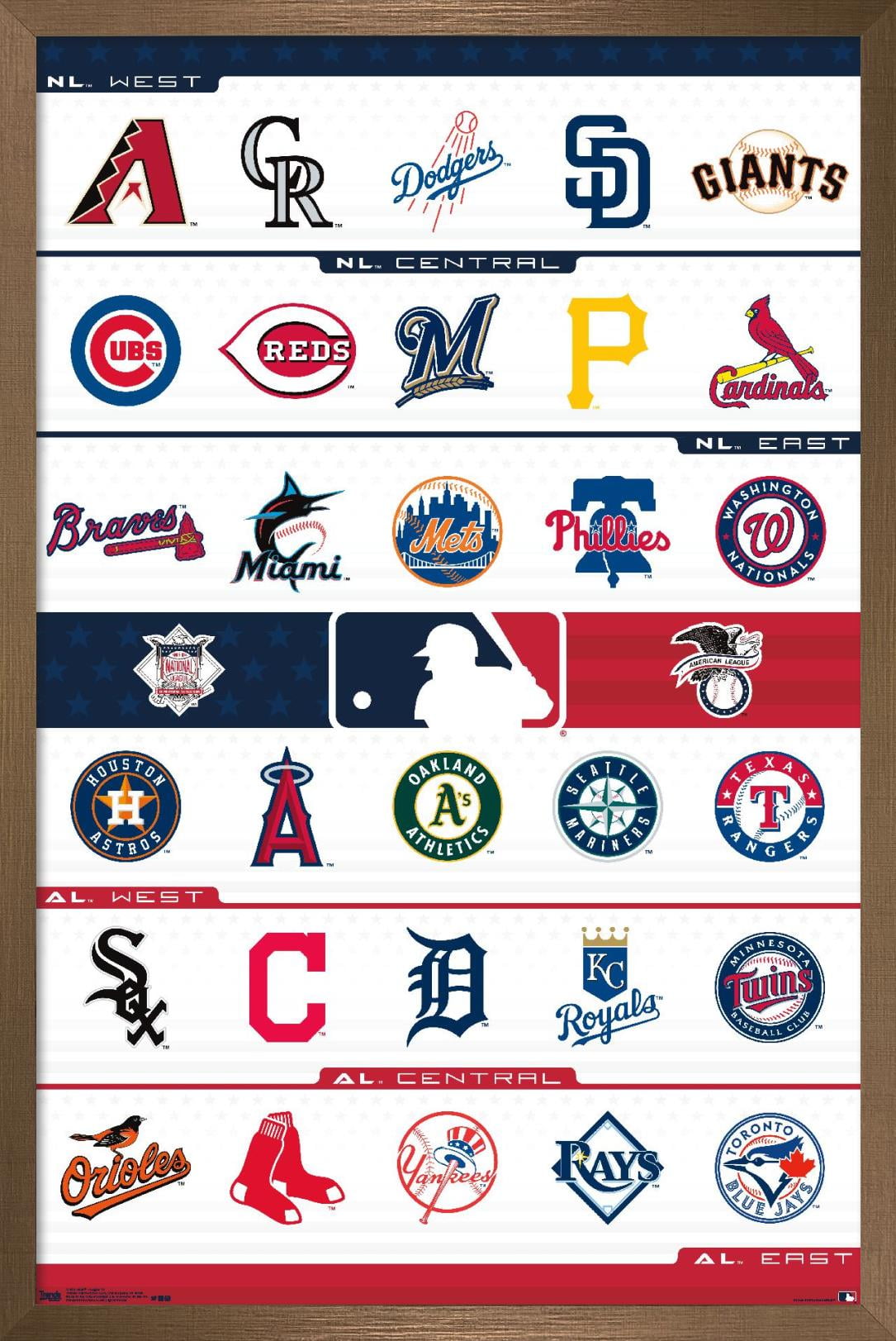 Trends International MLB Washington Nationals - Logo 16 Wall Poster