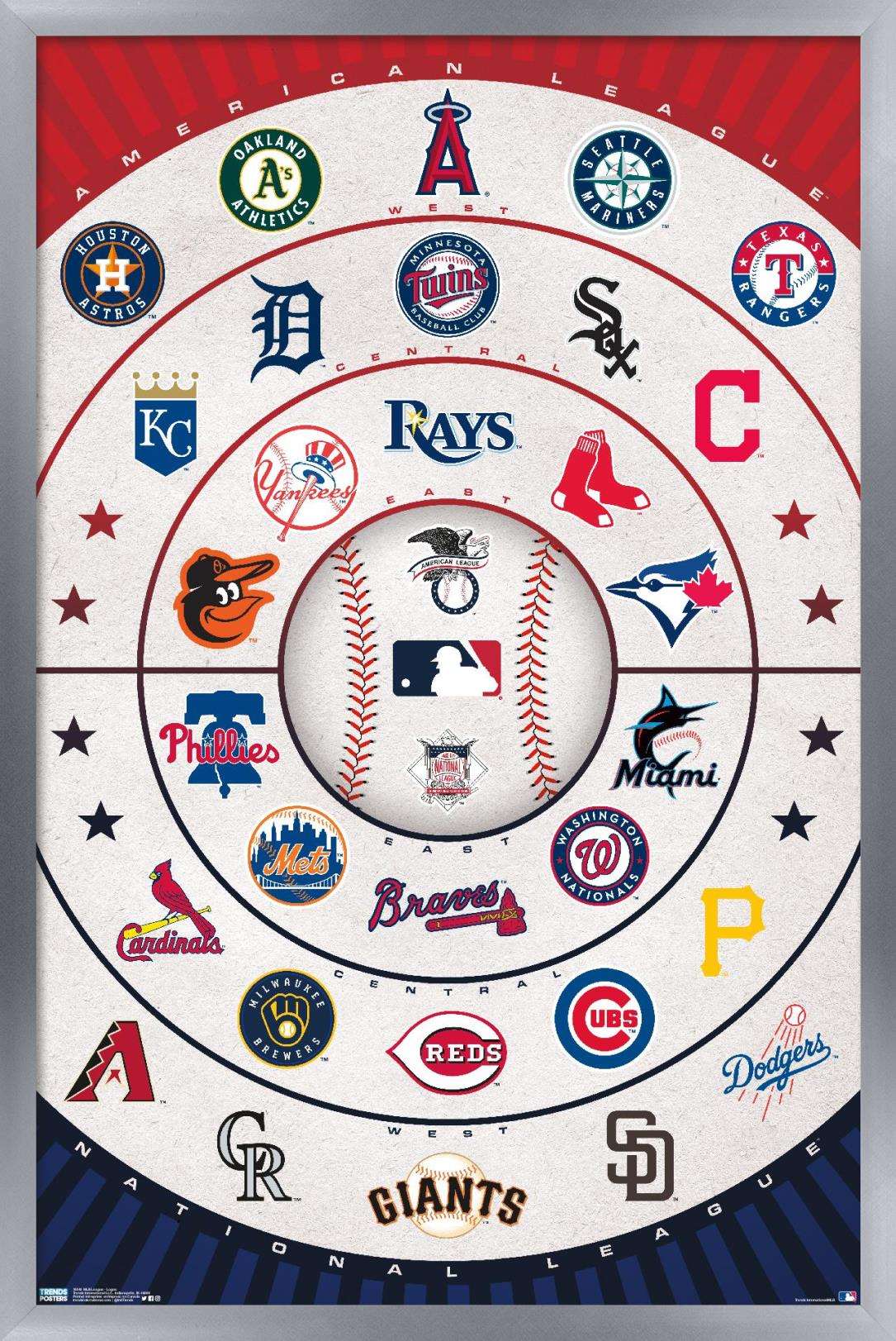 Trends International MLB League Logos Poster
