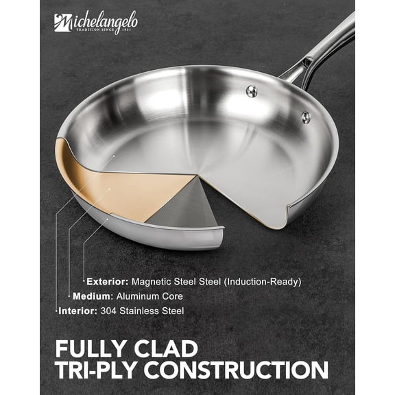 Tri-Ply Stainless Steel Frying Pan Set, 8" 9.5" 11" Skillets, Full Clad Pans for Even Heating
