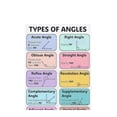 thumbnail image 1 of Triangle And Angle Poster Geometry Math Visual Study Guide, 1 of 3