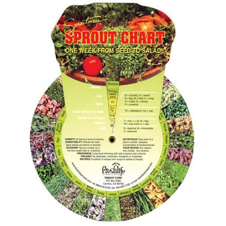 Tribest  Sproutman s Sprout Chart