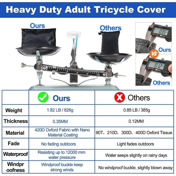 Tricycle Cover for Adult Bike,420D Heavy Duty Electric Trike Covers Waterproof Outdoor with 3 Wheel Lock Holes,Waterproof Strip,3 Windproof Buckles,Accessories Fit for Various 3 Wheel Bike Types