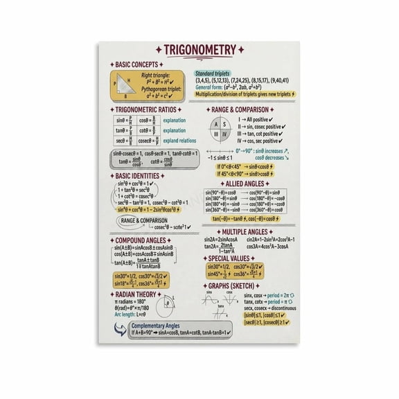 Trig Identities Poster Quick Reference Chart for Math Students (5) Canvas for Living Room Bedroom Decor
