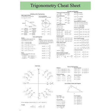 Trigonometry Cheat Sheet Poster 20x30 User Friendly Educational