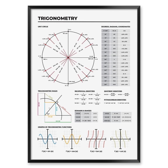 Trigonometry Rules Graphs Wall Art Print, Unframed Paper Poster 8x10in