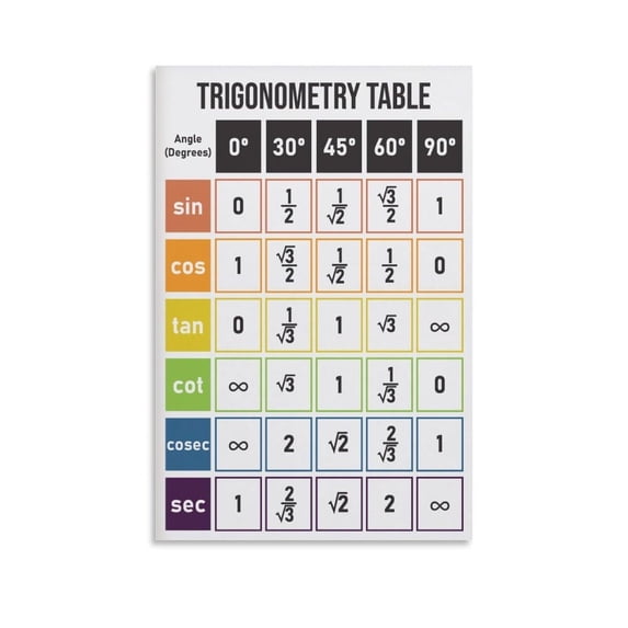 48 Trigonometry Trigonometry Table Poster Canvas Wall Art Posters For Room Aesthetic ...