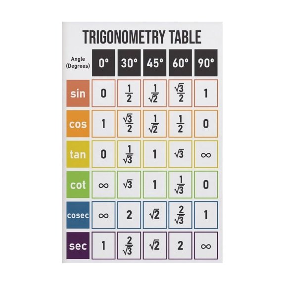 Trigonometry Unit Circle Chart Metal Sign Math Educational Wall Art Trig Functions Sine Cosine Tangent for Classroom Study Room 8 X 12 in