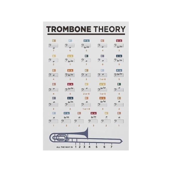Trombone Fingering Chart Metal Sign Music Theory Slide Positions for Music Studio Practice Room Band Room 12x8 Inch