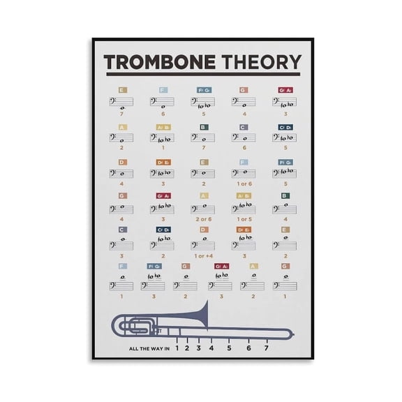 Trombone Slide Position Chart Poster, Harmonic Series & Fingering Guide Canvas Wall Art, Educational Music Theory Print for Classroom, Studio and Practice Room