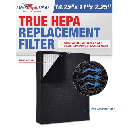45i Carbon + Advanced Filter Replacement Compatible with Alen BreatheSmart Flex and 45i Pure Air Purifier 3-in-1 by LifeSupplyUSA price history and forecast - LifeSupplyUSA ER598