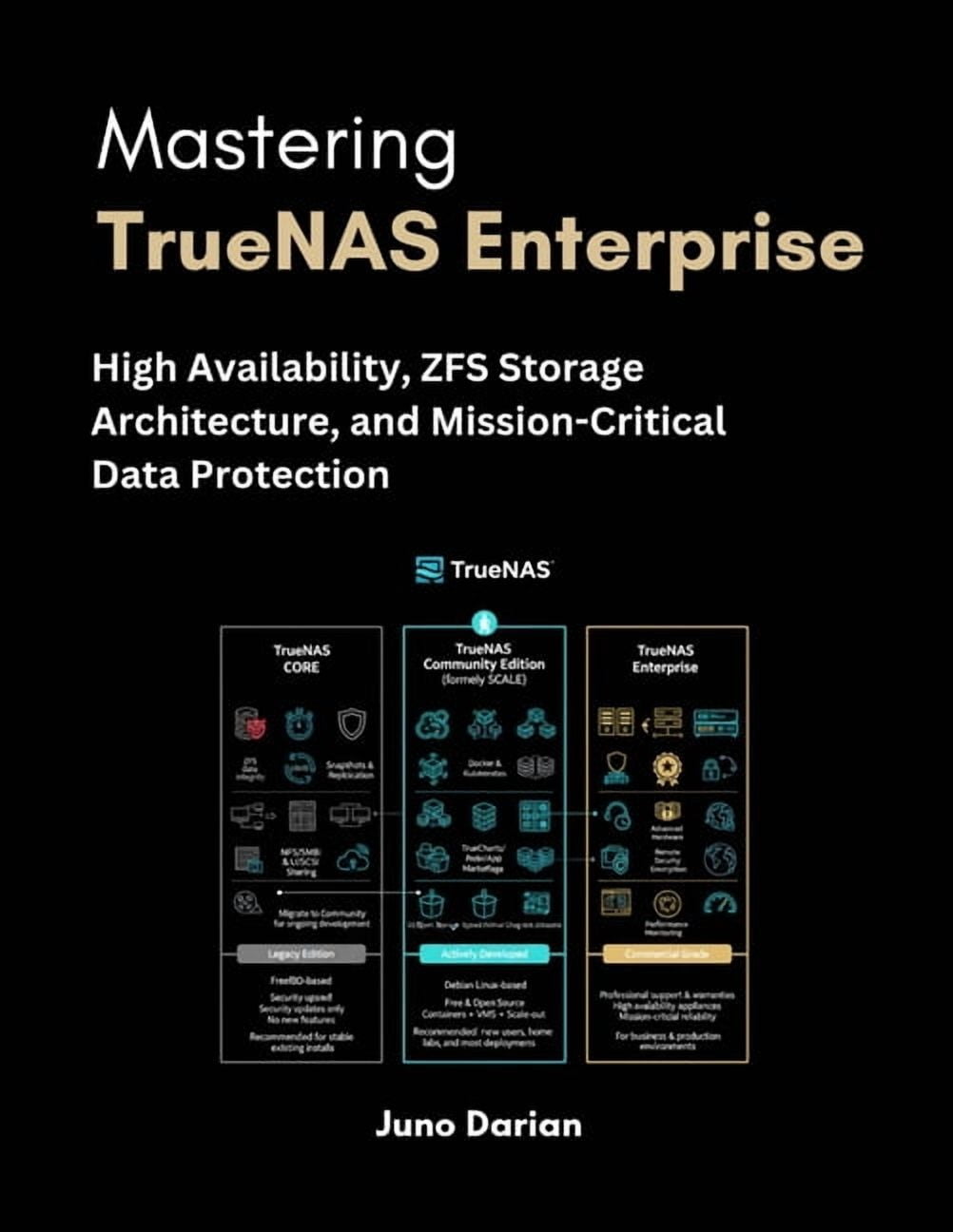 Zfs Truenas Truenas Subsystem Architecture Series: A Mastering TrueNAS Enterprise ...