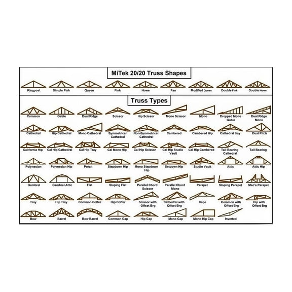 Truss Design Reference Poster Roof Structure Types Guide Educational Canvas Art Print for Architecture Students Engineers Enthusiasts