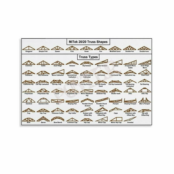 Truss Types Chart Poster Roof Building Guide Wall Art Poster (4) Canvas Painting Wall Art Poster for Bedroom Living Room Decor