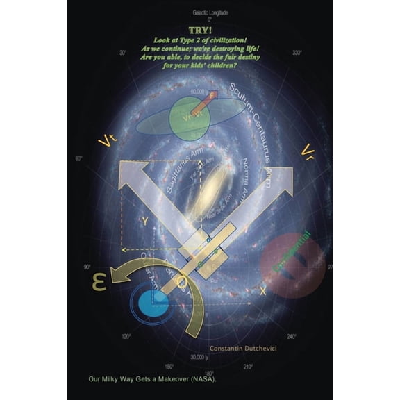 Try!: Look at Type 2 of Civilization! as We Continue; We're Destroying Life! Are You Able, to Decide the Fair Destiny for Your Kids' Children? (Paperback)