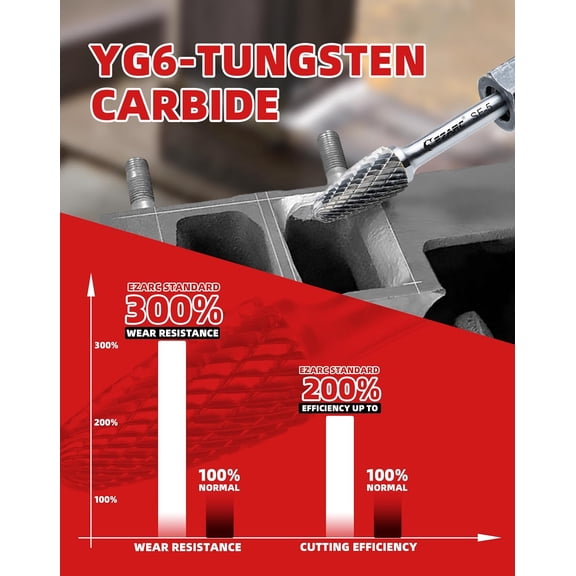 Tungsten Carbide Burr Set 1/4 Shank 5PC Double Cut Rotary Tool Bits for Metal Working Grinding Deburring Carving Polishing