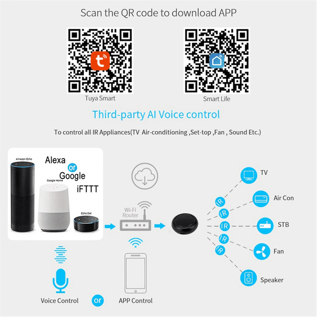 Tuya IR Smart Remote Control Universal App Voice Control for Air