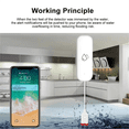 thumbnail image 1 of Tuya WiFi Water Sensor Leakage Alarm Flood Leak Detector Smart Home Remote Control Smart Home Security Protection, 1 of 5