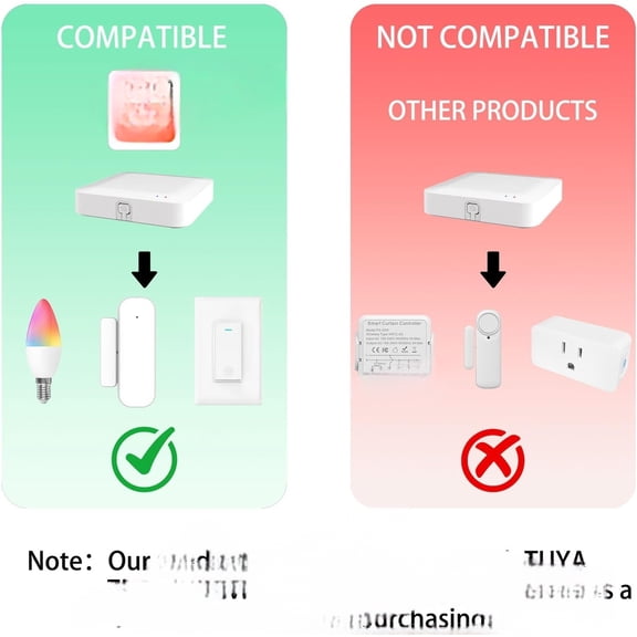 Tuya ZigBee 3.0 Hub/Wireless Gateway (Only 2.4Ghz), WiFi Smart Home Bridge Remote Controller,Work with Tuya ZigBee Smart Device, White$$Electrical