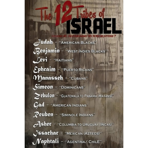 Twelve Tribes of Israel Biblical Names and Lineage Chart scripture poster