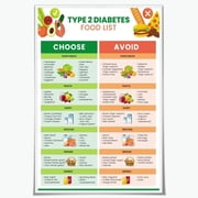 Type 2 Diabetes Food List Chart Poster Diabetic Approved & Avoid Foods Canvas Print for Blood Sugar Control, Clinic, Kitchen Wall Decor Meal Plan Guide