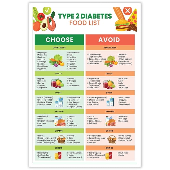 Type 2 Diabetes Food List Chart Posters Diabetic Approved And Avoid Foods for Blood Sugar Control Clinic Kitchen Wall Decor Meal Plan Guide Poster