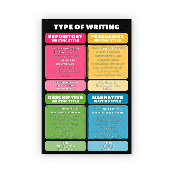 Type Of Writing Poster English Classroom Decor Young Writers Writing Guide English Grammar Chart English Teacher Posters Education Art Poster