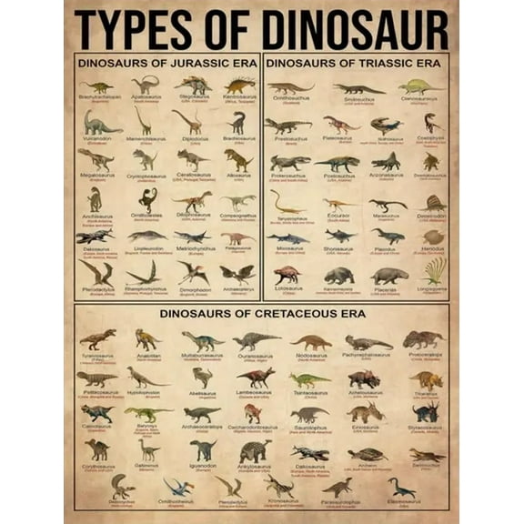 Types of Dinosaurs Education Poster, Vintage style Prehistoric Species Chart on Durable Kraft Paper, Dinosaur Identification Guide for Classroom, Science Learning, Homeschool, 20x14in