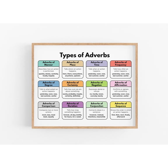 Types Of Adverbs Poster, Adverb Chart, English Grammar Poster, Teaching Aid, Educational Poster, Wall Art, Modern Wall Decor, 12x18 UNFRAMED