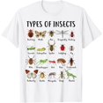 thumbnail image 1 of Types Of Insects Bug Identification Science Bug Types Learn T-Shirt, 1 of 4