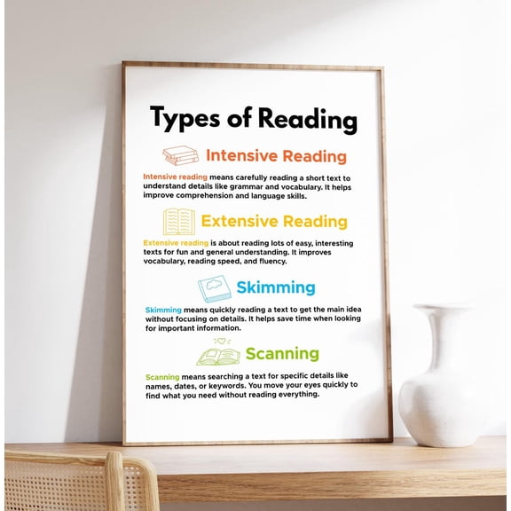 Types Of Reading Poster, Library And Classroom Art