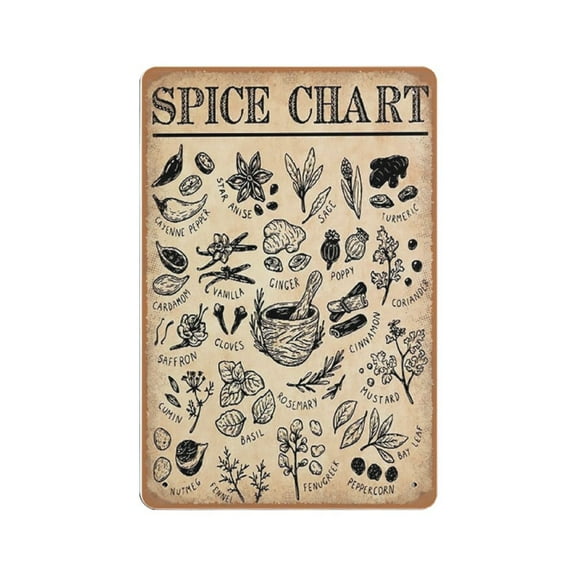 Types Of Spices Chart tin sign, Vintage Spices Guide, Spices Herbs Seasonings, Antique Kitchen Decor, Kitchen Wall Art,Retro style, farmhouse decoration, bar, garage, tin sign 12x16 inches